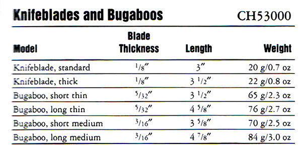 Knifeblades & Bugaboos