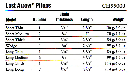 Lost Arrows