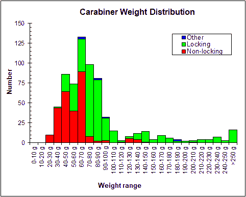 Carabiner Weight