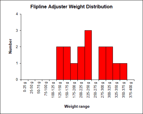 Weight Chart