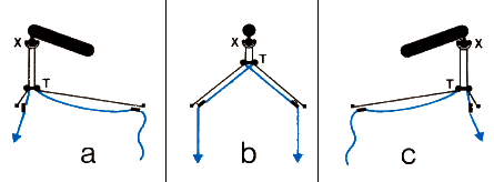 Servobrake rigging