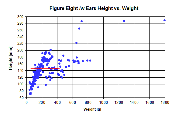 Height vs. Weight Chart