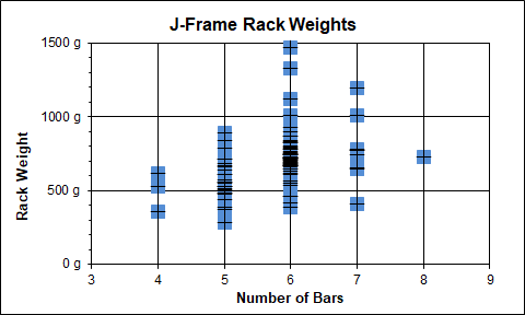 Rack weight chart