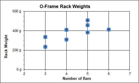 Rack weight chart