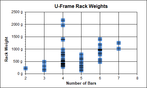 Rack weight chart