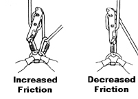 Friction