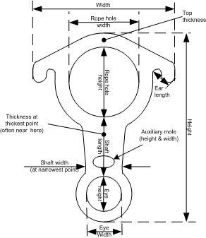 Key Dimensions