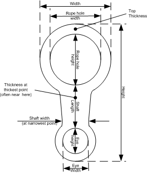 Key dimensions