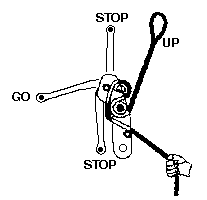 Rigging and handle operation