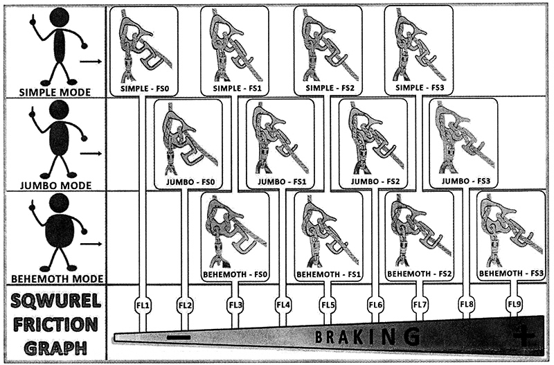 Friction Chart