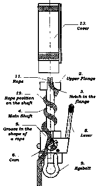 Rigging